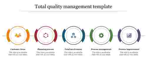 Total quality management template